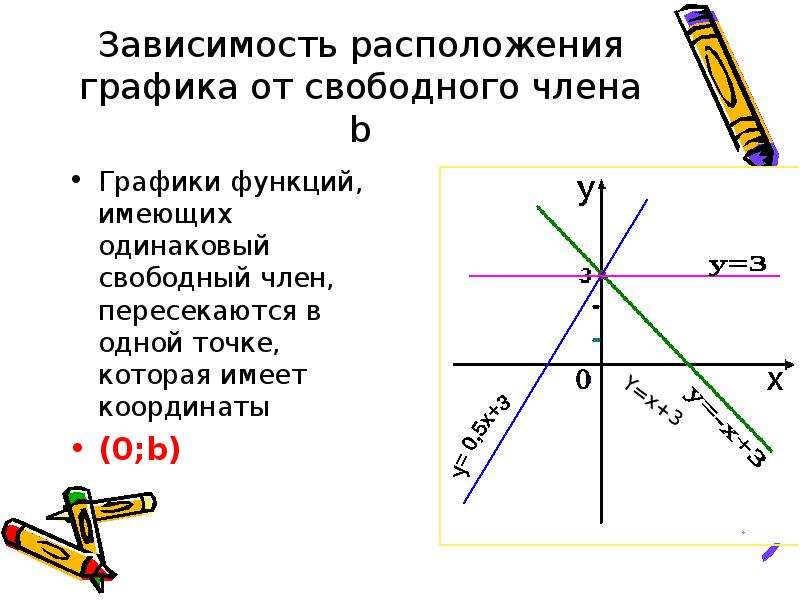 Линейная презентация 6 класс на свободную тему