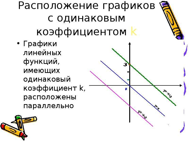 Презентация линейная функция в жизни человека