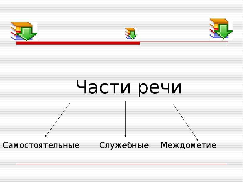 Морфология части речи 2 класс презентация. Части речи самостоятельные и служебные междометия. Морфология самостоятельные и служебные части речи. Morphology презентация. Морфология презентация.