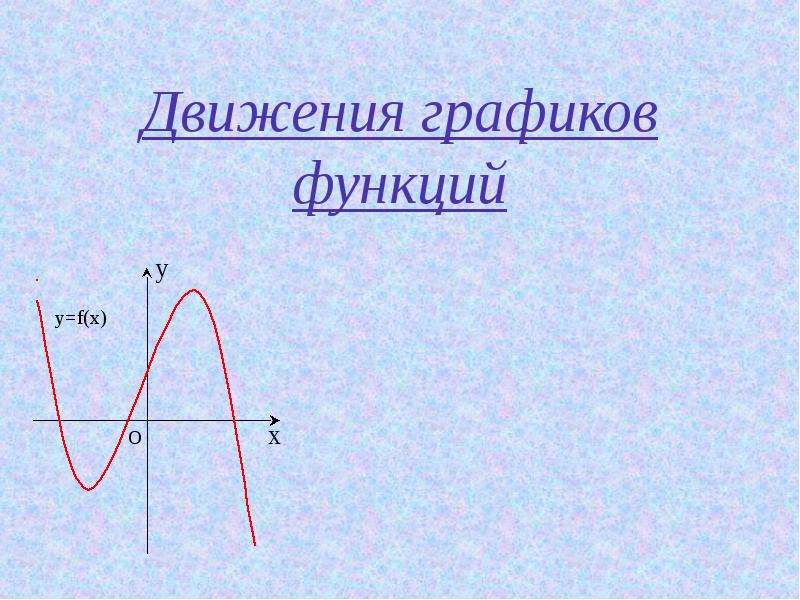 Движение функции. Движение графиков функций. Передвижение графиков. Передвижение графиков функций. Движение функции по графику.