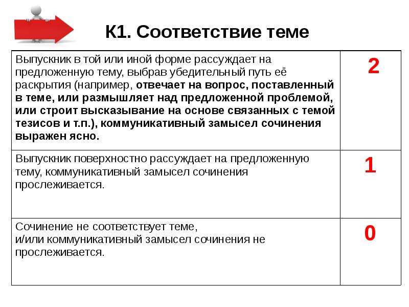 Соответствие темы. Соответствие теме.