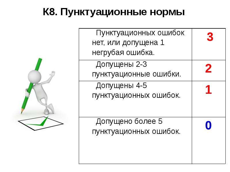 Пунктуационные нормы презентация