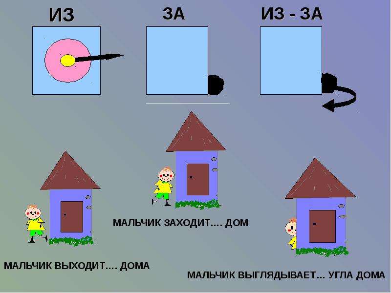 Презентация 1 класс знакомство с предлогами