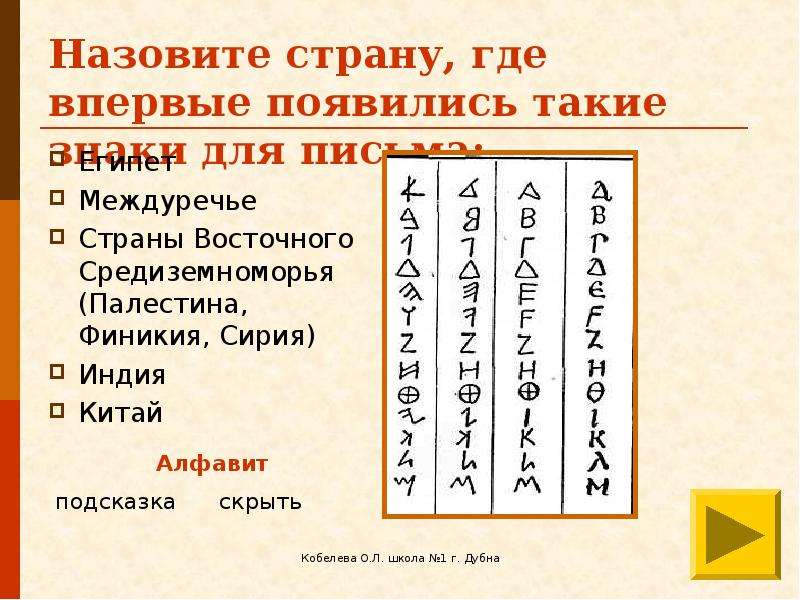 Восточный 5 букв. Презентация на тему древний Восток. Алфавитная письменность в древнем востоке. Палестинская письменность. Алфавит древней Индии.