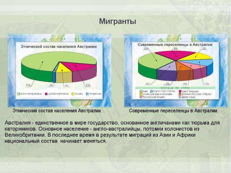 Австралия диаграмма. Состав населения Австралии. Этнический состав Австралии. Австралия население Этнический состав. Современный Этнический состав.