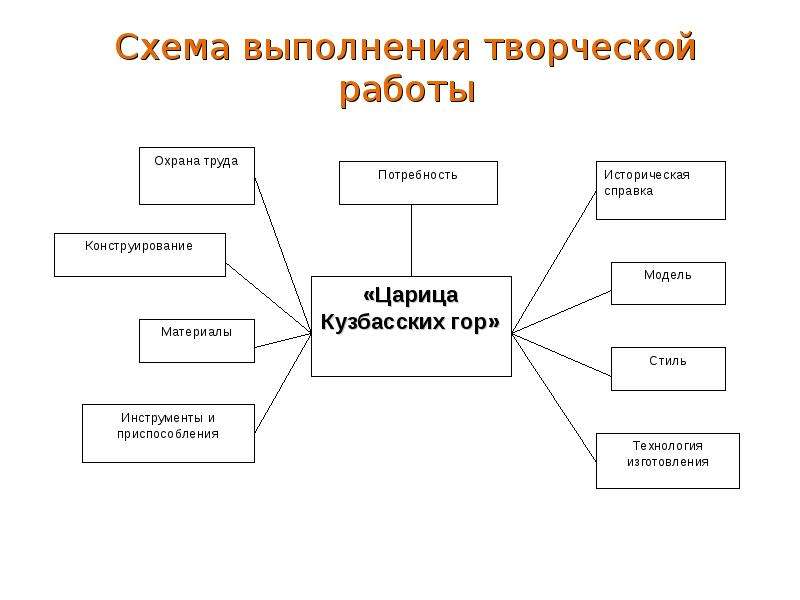 Проект на тему царица водица