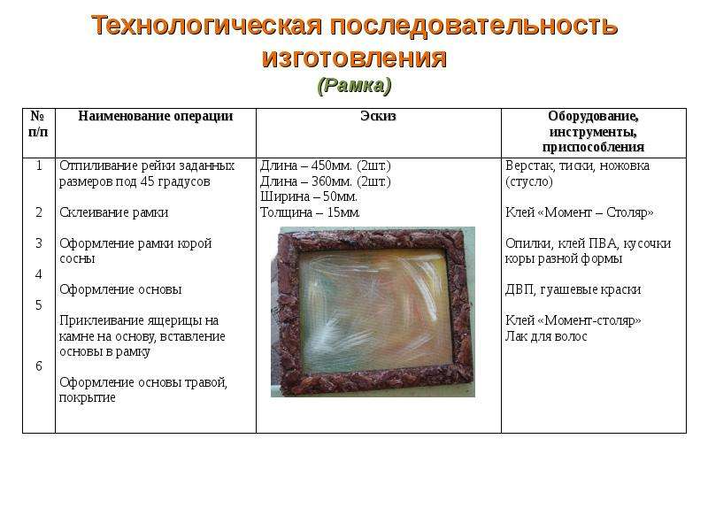 Проект по технологии рамка. Последовательность изготовления рамки. Технологическая карта изготовления рамки. Технологическая карта изготовления рамки для фотографий. Технологическая карта рамка для фотографии.