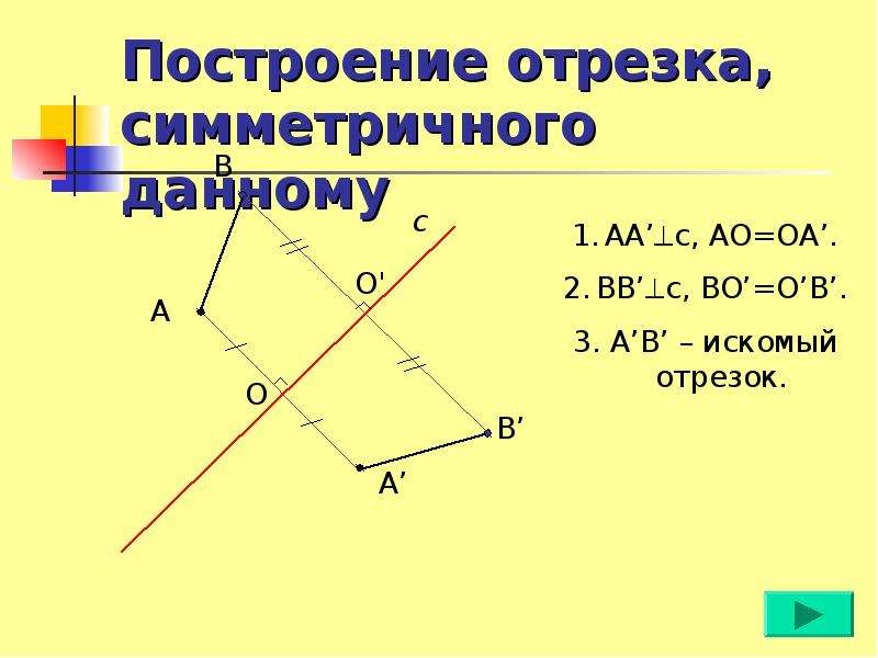 Симметричный отрезок. Построение отрезка симметричного данному. Построить симметричный отрезок. Вычерчивание отрезков. Как построить симметричный отрезок.