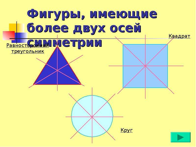 Оси симметрии квадрата. Симметрия квадрата. Четыре оси симметрии. Квадрат ось симметрии фигуры.