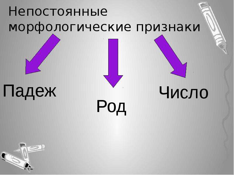 Постоянные и непостоянные признаки. Не постоянные морфологические признаки. Непостоянные морфологические признаки. Морфологические признаки местоимения. Постоянные и непостоянные морфологические признаки.