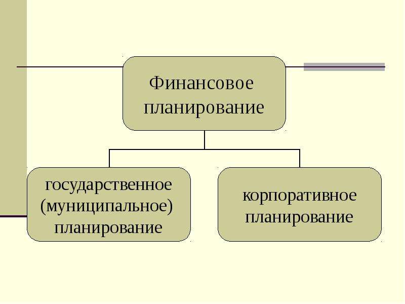 Финансовый прогноз финансовый план