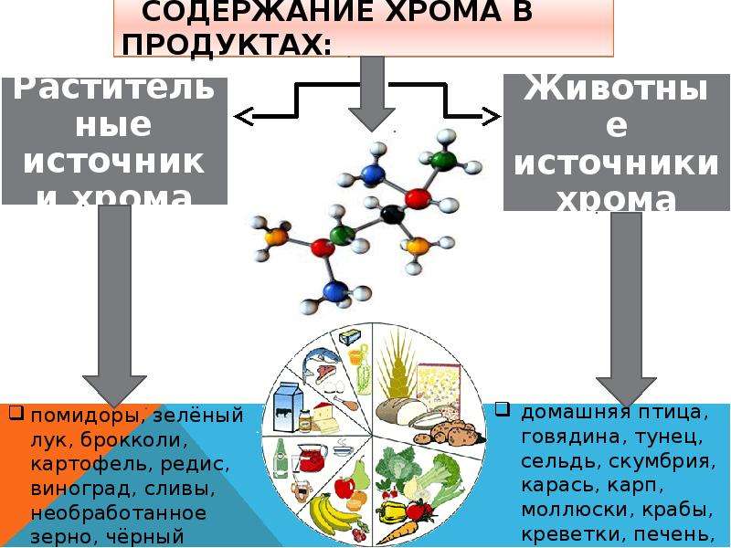 Хром в продуктах. Содержание хрома в продуктах. Какиепродукты содервт хром. В каких продуктах содержится хром.