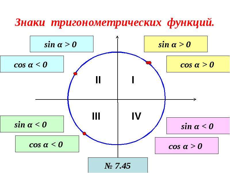 Произведение двух синусов. Тригонометрические функции. Знаки тригонометрических функций. Знаки окружности в тригонометрии. Знаки тригонометрических функций формулы.