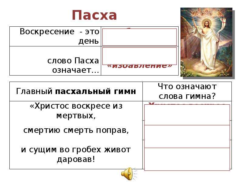 Значение слова Пасха. Что означают слова пасхального гимна?. Главный Пасхальный гимн. Слова главного пасхального гимна.