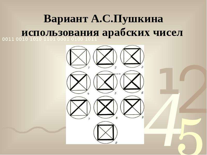 Теория цифр. Арабские цифры в квадрате с диагоналями. Пушкин и арабские цифры. Математическая теория Пушкина. Пушкин арабские цифры презентация.