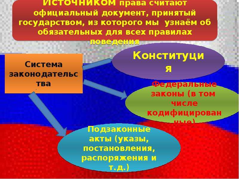 Что такое право презентация 6 класс