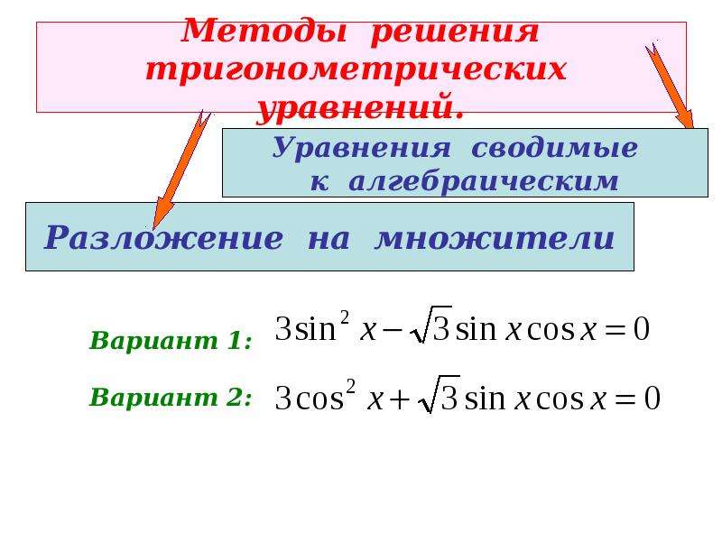 Презентация тригонометрические уравнения сводящиеся к алгебраическим