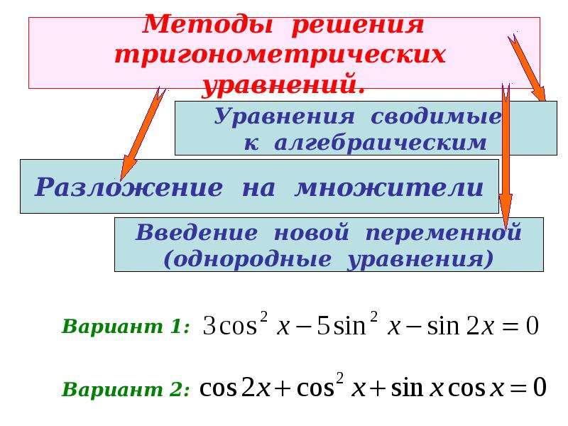 Презентация тригонометрические уравнения сводящиеся к алгебраическим