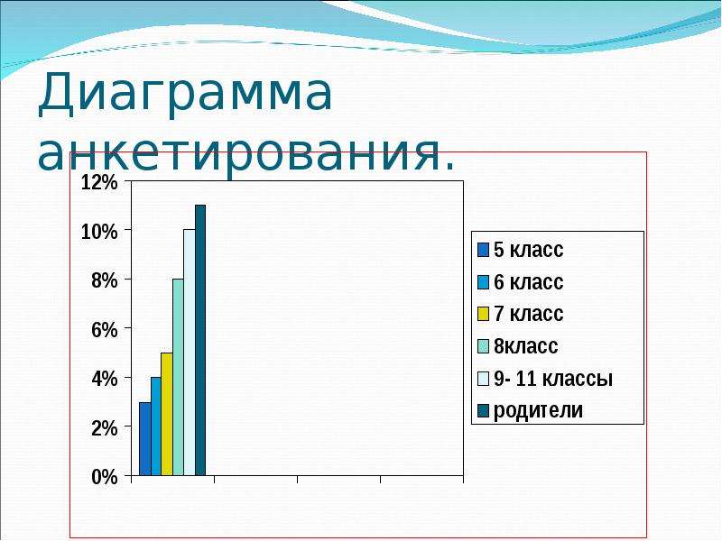 20 на диаграмме. Диаграмма анкетирования. Диаграмма по анкете. График анкетирования. Диаграмма опроса учащихся.