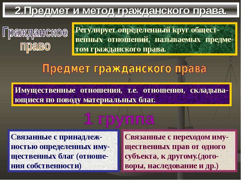 Ждали право. Предмет гражданских прав. Предмет регулирования гражданского права. Гражданские правоотношения презентация. Определить предмет и метод гражданское право.