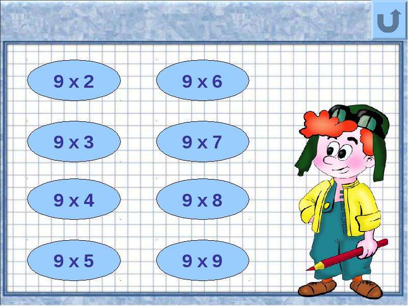Повторение таблицы умножения презентация
