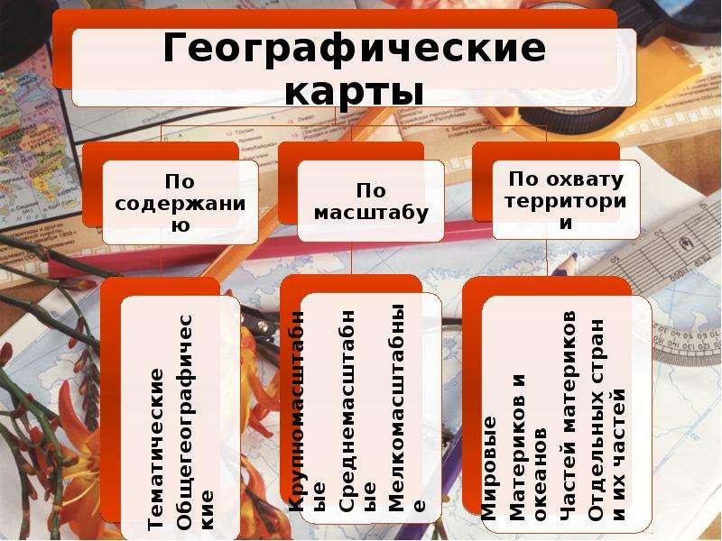 Какими свойствами обладает карта 5 класс география