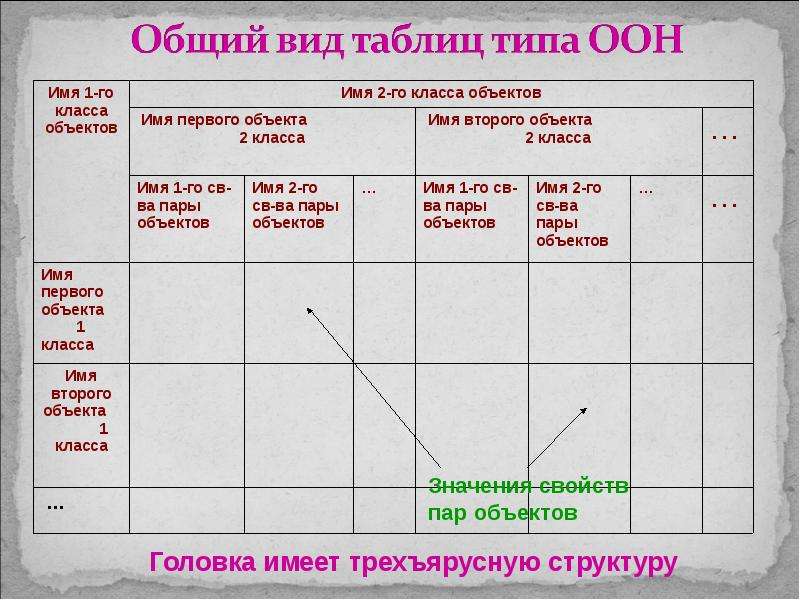 Таблица по теме. Виды таблиц. Таблица в презентации. Слайд с таблицей. Виды таблиц в презентации.