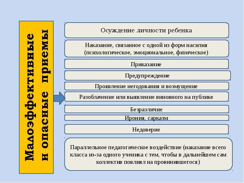 Проект профилактика девиантного поведения