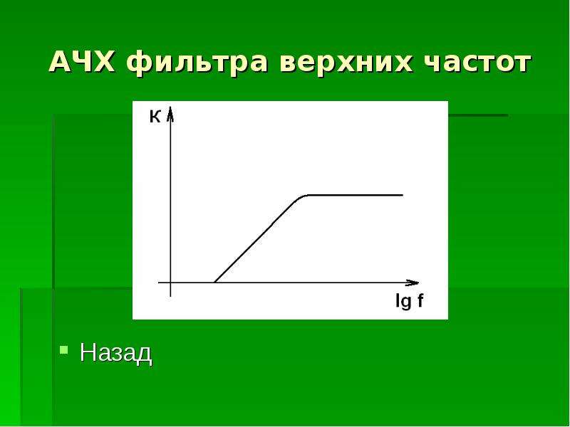 Активные фильтры презентация