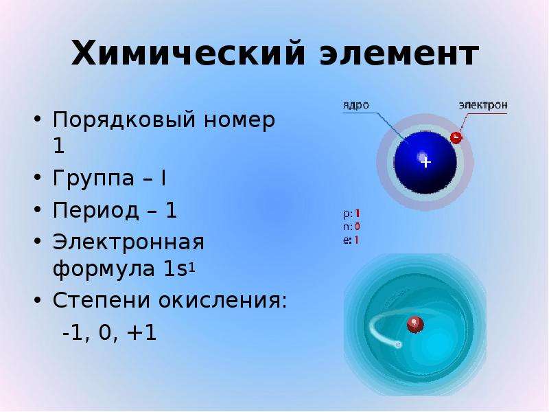 Все о водороде презентация