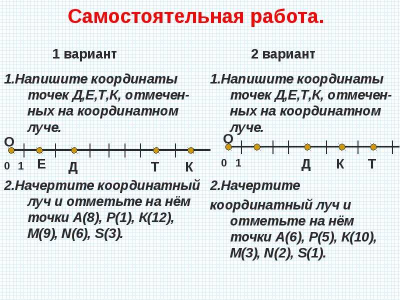 Шкалы и координаты 5 класс презентация фгос виленкин