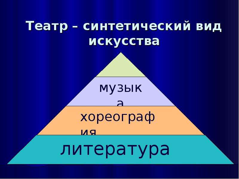 Синтетическое искусство. Синтетические виды искусства. Театр синтетический вид искусства. Синтетические виды искусства примеры. Литература и синтетические виды искусства.