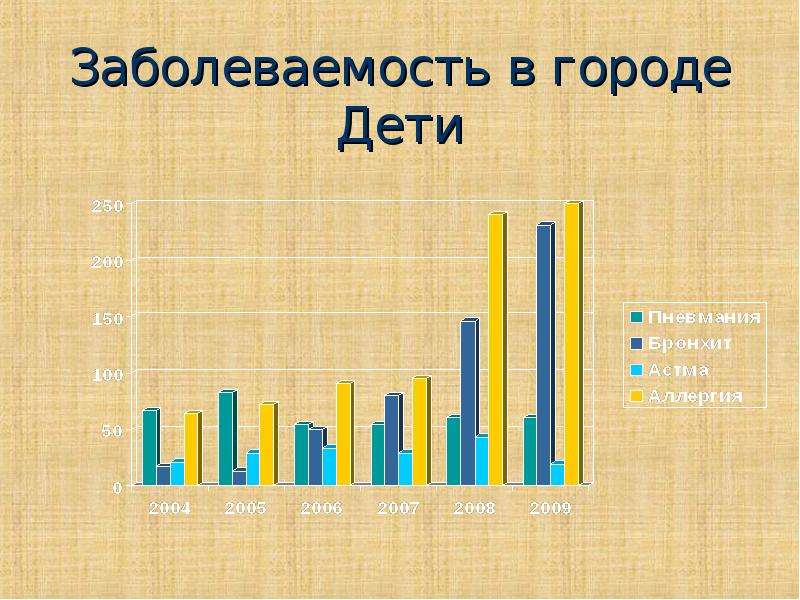 Мониторинг воздействия