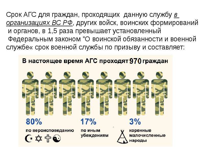 План агс общество