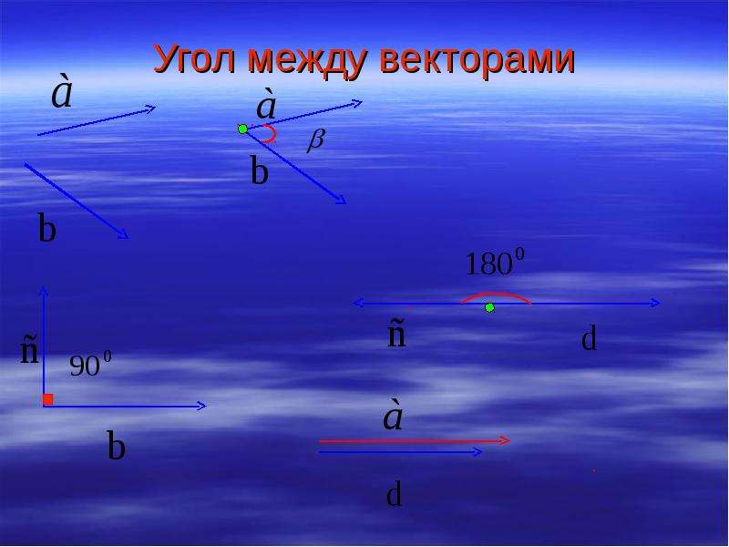 Презентация угол между векторами 11 класс презентация