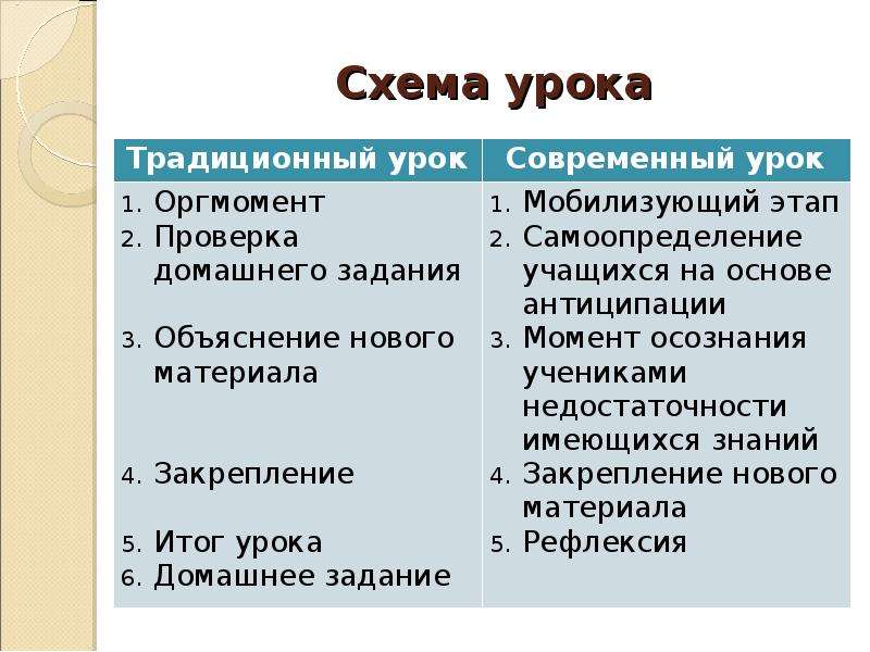 Как далеко должен быть удален слайд от объектива диапроектора каким получается изображение на экране