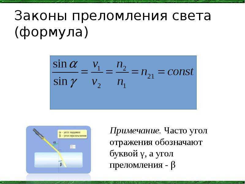 Закон преломления света рисунок формула