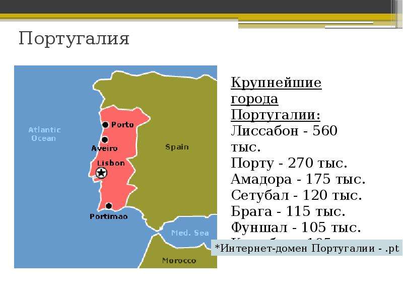 Проект о португалии