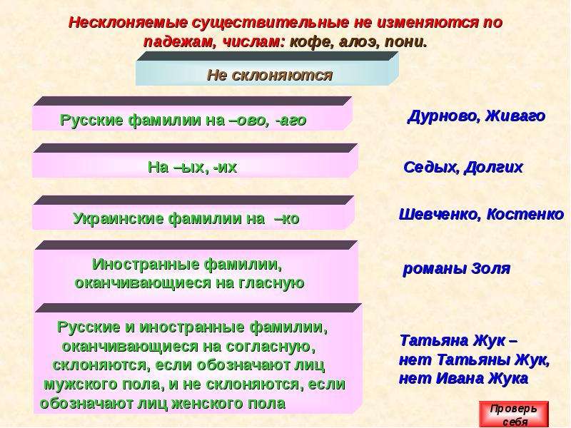 Падеж определим род существительного. Несклоняемые существительные. Не сколняемы существительные. Неслоняемыесуществительных. Несклоняемые имена существительных.