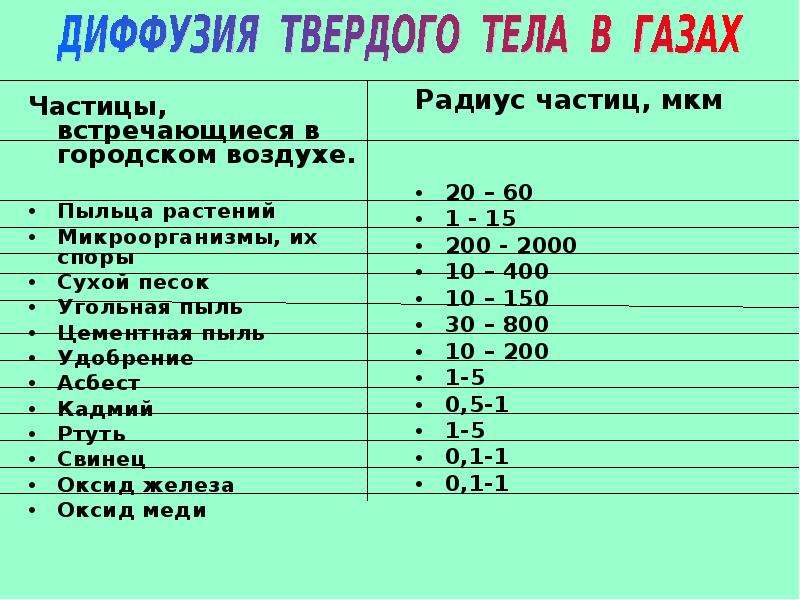 Размер частиц воздуха. Размер частиц мкм. Размеры частиц в воздухе. Размеры частиц в микронах. Размер пыли в микронах.