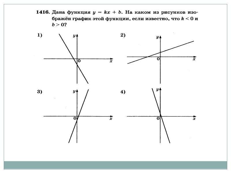 На рисунке показаны графики функций. График функции чистый. Какая из линий не является графиком функции. Как пишется график функции. Что такое к в графике функций.