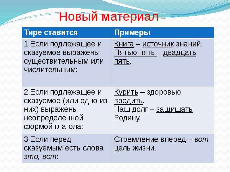 Технологическая карта урока 5 класс тире между подлежащим и сказуемым