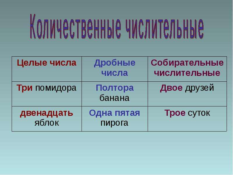 Числительные в русском языке 4 класс презентация