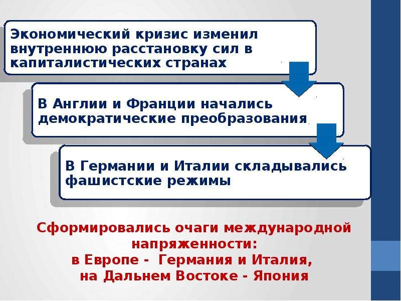 Расстановку политических сил. Внешняя политика Франции 1930. Политические силы во Франции 1930. Внешняя политика Франции в 1930 годы.