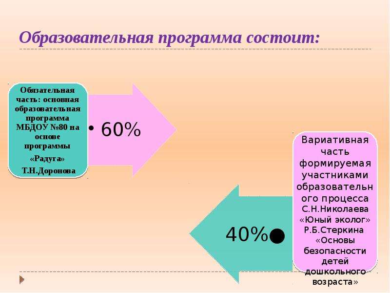 Презентация программы образовательной программы в доу