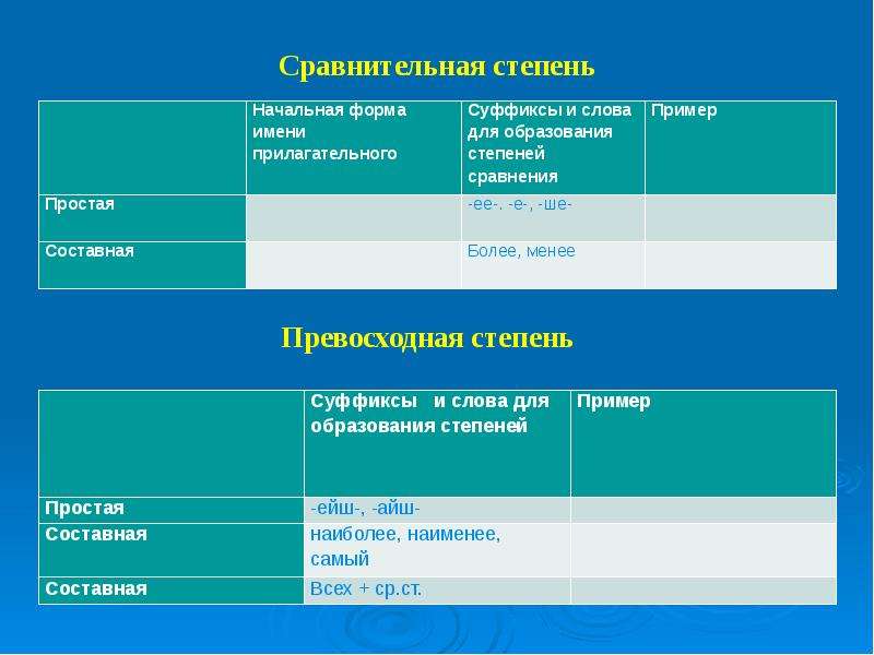 Суффиксы простой сравнительной формы прилагательного. Простая сравнительная форма прилагательного. Суффиксы простой формы сравнительной степени прилагательных. Простая форма сравнительной степени суффиксы. Суффиксы простых форм сравнительных прилагательных.