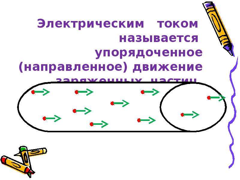 Элементом тока называют. Электрический ток. Электрический ток рисунок. Электрический ток презентация. Упорядоченное движение заряженных частиц.