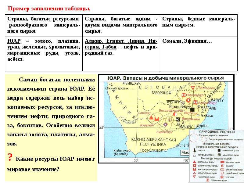 Характеристика юар по плану 7 класс география