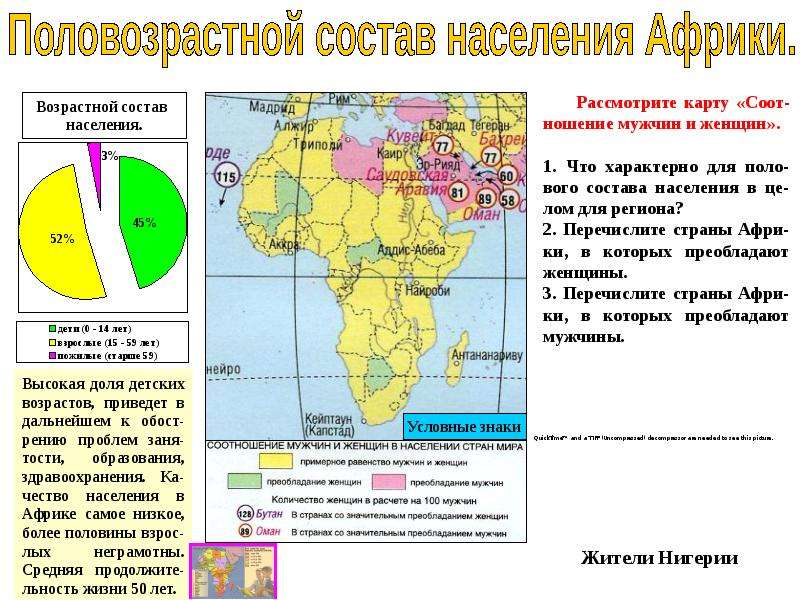 Особенности населения стран африки. Возрастная структура населения Африки. Субрегионы Африки 2020. Тропическая Африка субрегион. Детская доля населения Африки.