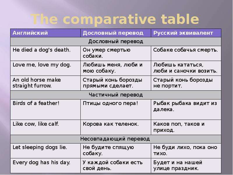 Презентация английские пословицы про любовь